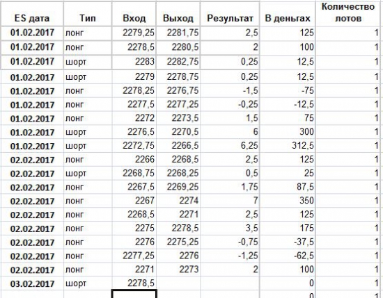 S&P 500 Может публикация NPF поможет выйти из этого волотильного боковика