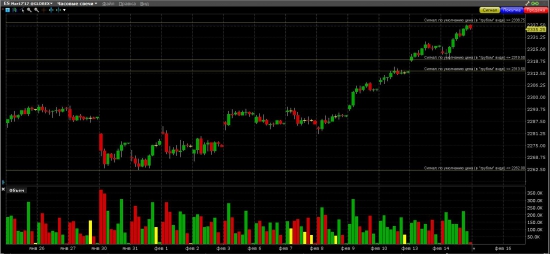 S&P 500 Это не быки, а рождественские олени