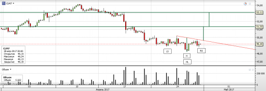 НЕФТЬ WTI - ну что бахнем по 50 в честь праздников?