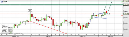 S&P 500 кому был нужен новый АТН в мае?