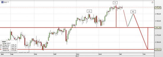 S&P 500 Что можно ожидать в августе? (часть 2)