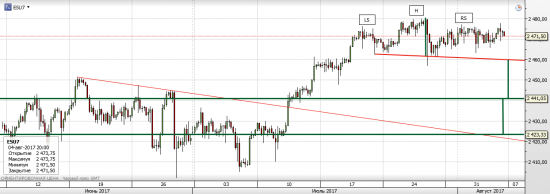 S&P 500 Что можно ожидать в августе? (часть 2)