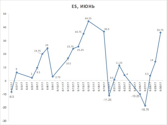 Поговорим о кривой доходности, ГО, риск менеджменте