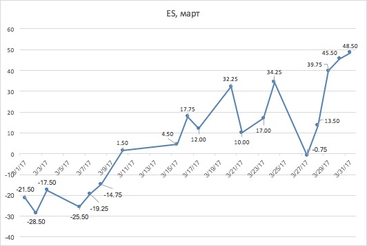 Поговорим о кривой доходности, ГО, риск менеджменте