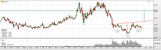 Barrick Gold Corporation и в целом золото. А вы любите золото?