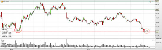 Barrick Gold Corporation и в целом золото. А вы любите золото?