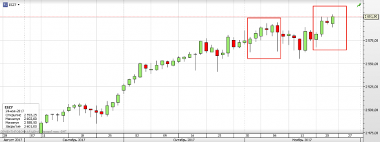 S&P 500 в преддверии Rollover, Expiration, FOMS