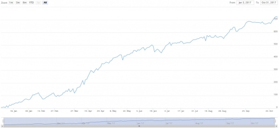 S&P 500 в преддверии Rollover, Expiration, FOMS