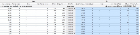 S&P 500 - Американские горки