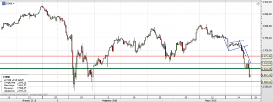 S&P 500 - Американские горки (часть 6)