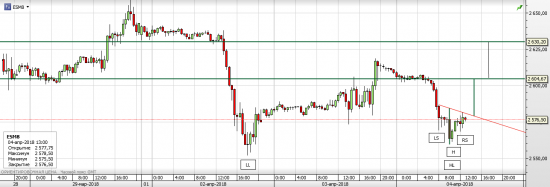 S&P 500 - Американские горки (часть 8)