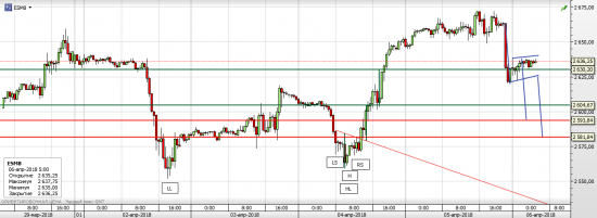 S&P 500 - Американские горки (часть 8)