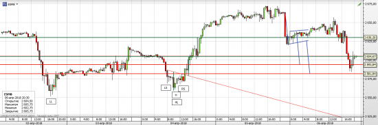 S&P 500 - Американские горки (часть 8)