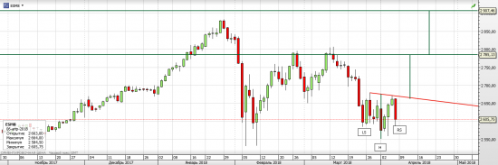 S&P 500 - Американские горки (часть 8)