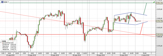 S&P 500 - Американские горки (часть 9)