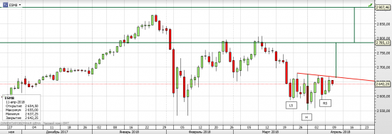 S&P 500 - Американские горки (часть 9)