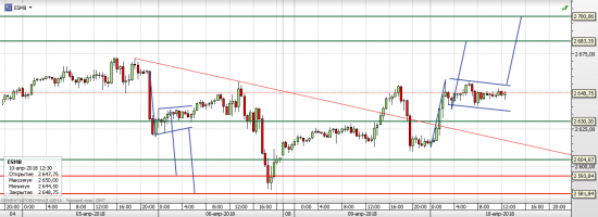 S&P 500 - Американские горки (часть 9)