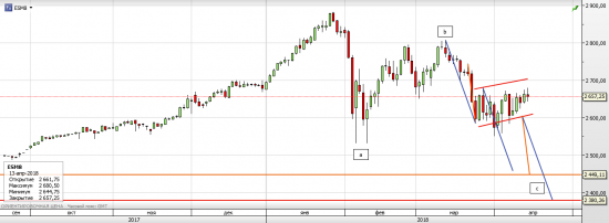 S&P 500, Трамп выпустил пар