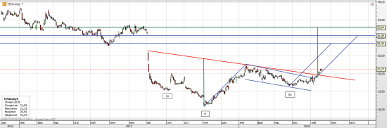 Teva Pharmaceutical (Тева Фармасьютикал) - три основания покупать