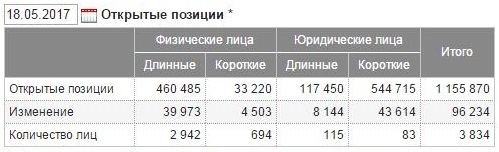 Газпром - мечты сбываются. Нам все время мало...