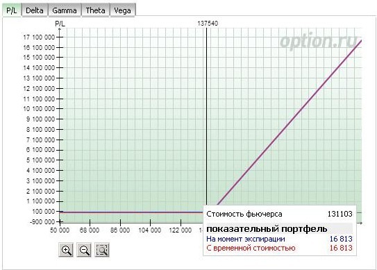 результаты купленной волатильности