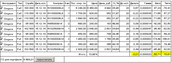 Опционы - Управлять или закрывать?