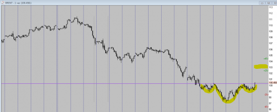 Daily Views: 22.04.13. Теханализ - США, нефть, РФ