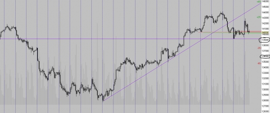 Daily Views: 14.05.13. Продажи без покрытия