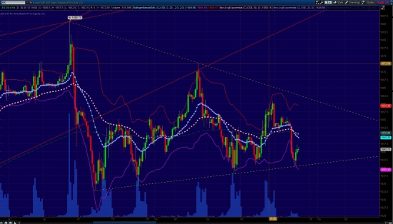 Daily Views: 31.05.13. S&P500