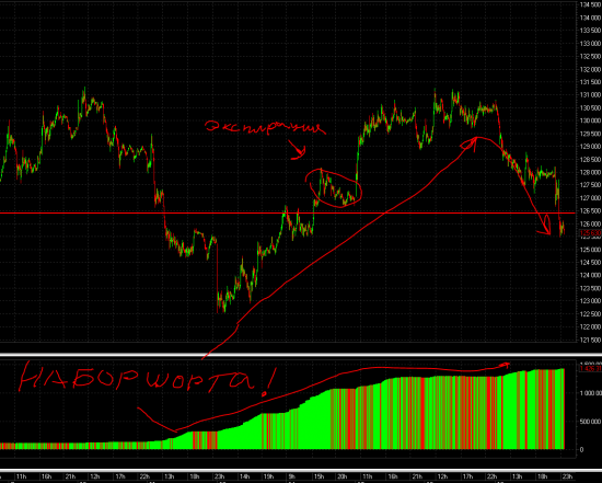 Daily Views: 20.06.13. Продолжим дорогу вниз?