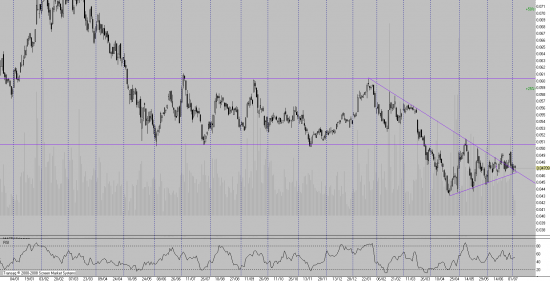 Daily Views: 02.07.13. Газпром, ВТБ, Северсталь