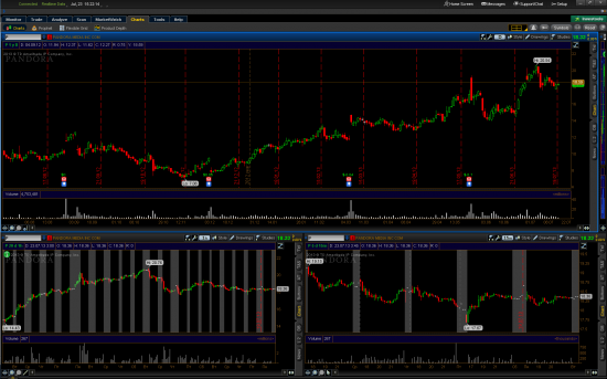 Daily Views: 23.07.13. США продолжит рост