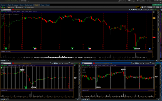 Daily Views: 23.07.13. США продолжит рост