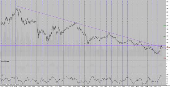 Daily Views: 25.07.13. Есть ли интересные идеи на рынке?