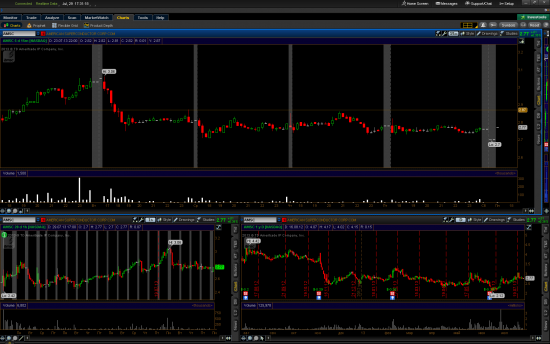 Daily Views: 29.07.13. Нервозность в ожидании заседания ФРС