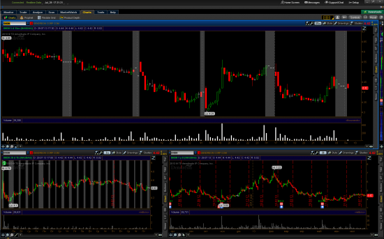 Daily Views: 29.07.13. Нервозность в ожидании заседания ФРС