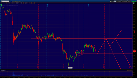 Взгляд с trade-desk: 06.08.13 Доллар и золото