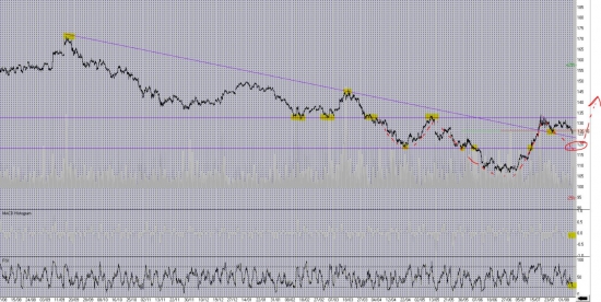 Взгляд с trade-desk: 07.08.13. Сбербанк, Газпром и Норникель