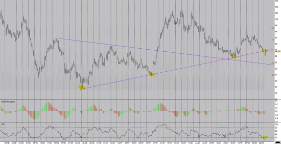 Взгляд с trade-desk: 07.08.13. Сбербанк, Газпром и Норникель