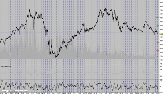 Взгляд с trade-desk: 07.08.13. Сбербанк, Газпром и Норникель