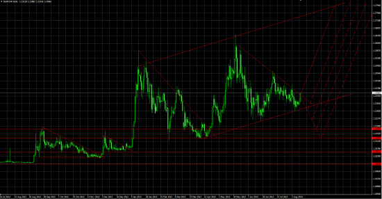 Trade-desk: Упадет ли CHF без помощи SNB?