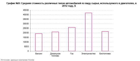 Анализ автомобильного рынка