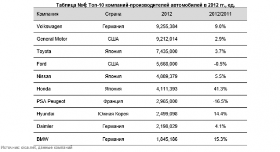 Анализ автомобильного рынка