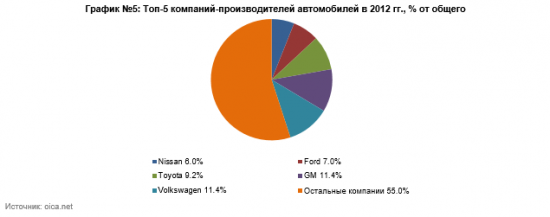 Анализ автомобильного рынка