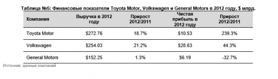 Анализ автомобильного рынка