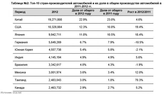 Анализ автомобильного рынка