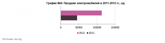 Анализ автомобильного рынка