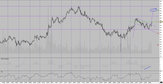 Trade-desk: Роснефть и ВТБ