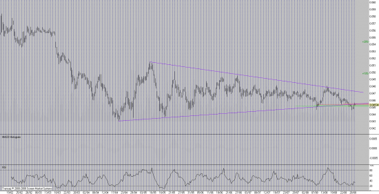 Trade-desk: Роснефть и ВТБ