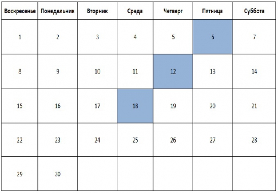 Trade-desk: Важные события для американского рынка.